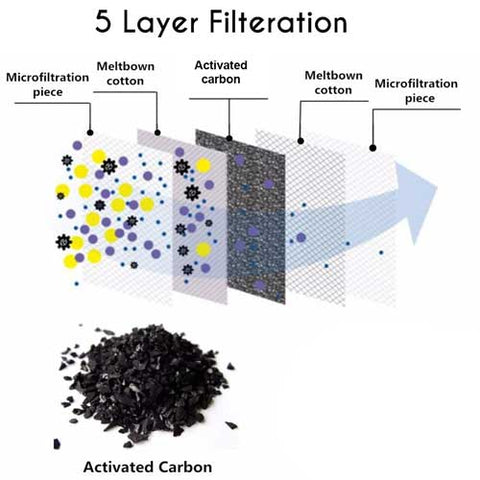 10 Pack PM2.5 Activated Carbon Filter - 5 Layer Protective Mask Filter Replacement